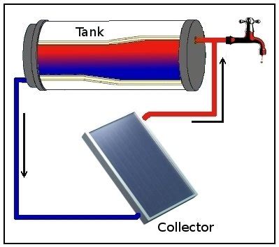 Thermosiphon - Wikipedia