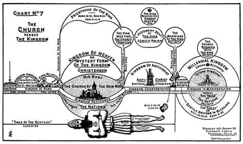 Clarence Larkin - Alchetron, The Free Social Encyclopedia