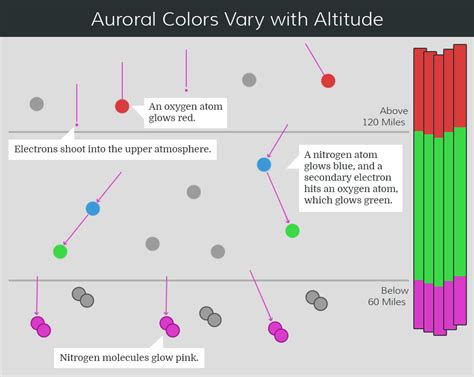 Aurorasaurus - Reporting Auroras from the Ground Up