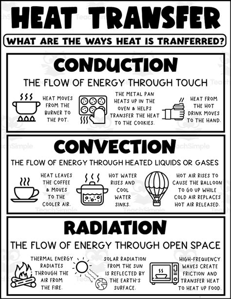 Heat Transfer Printable by Teach Simple