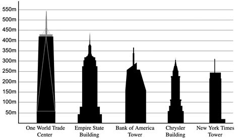 How Was the One World Trade Center Built?