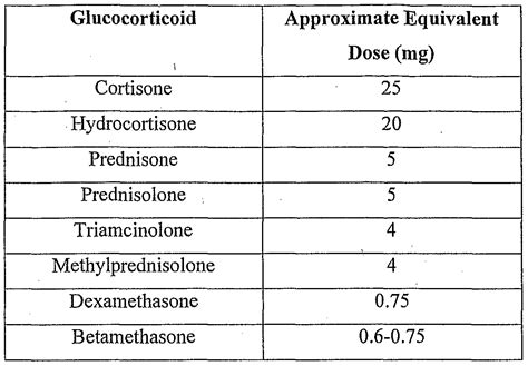 Wrist Injection Steroid Dose - Steroids for Rheumatoid Arthritis ...