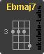 Ukulele Concert Chords, Eb key - Ukulele Tabs