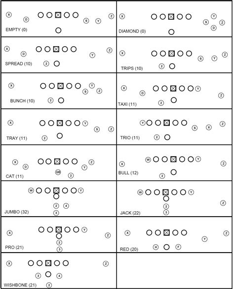 Printable Blank Football Play Diagram Sheets