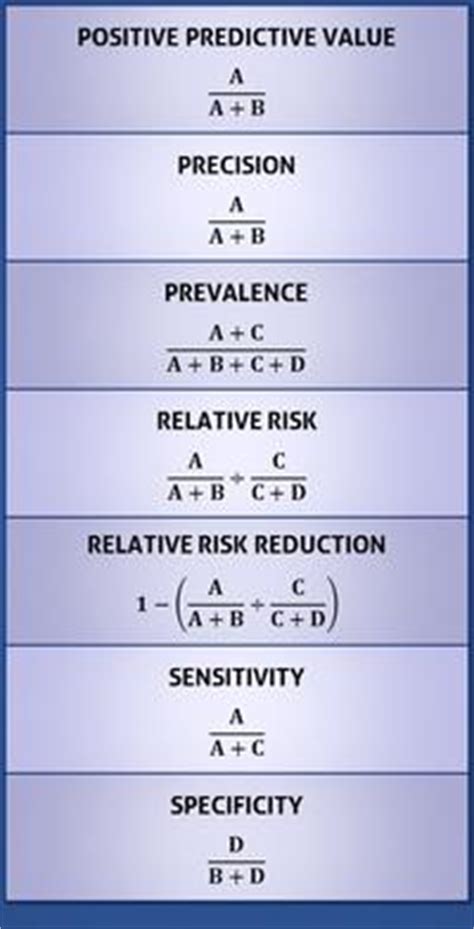 25 biostats equations - USMLE Forums