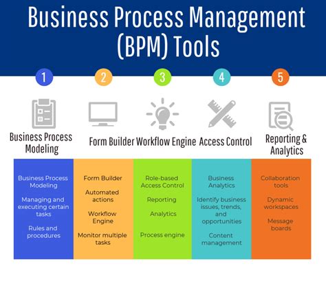 BPM Made Simple: Streamline Your Workflow with Software