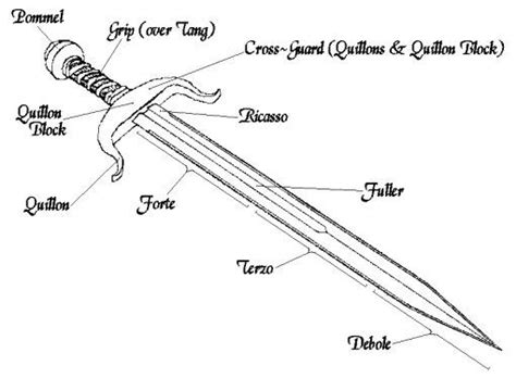 Image result for type of crossguard on swords | Writing a book, Writing ...