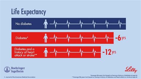 Potential Gains in Life Expectancy Associated with Achieving Treatment ...