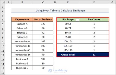 How to Calculate Bin Range in Excel (4 Methods)