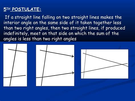 Euclids postulates