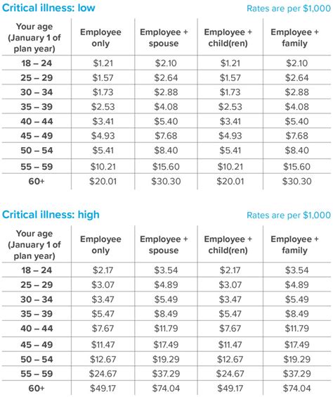 Aldine Benefits | 2019