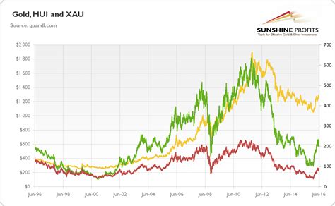 Mining Stocks - Simple Definition | Sunshine Profits