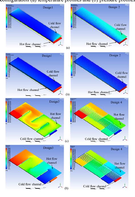 Figure 5 from Compact heat exchanger design and energy efficiency optimization for data centre ...