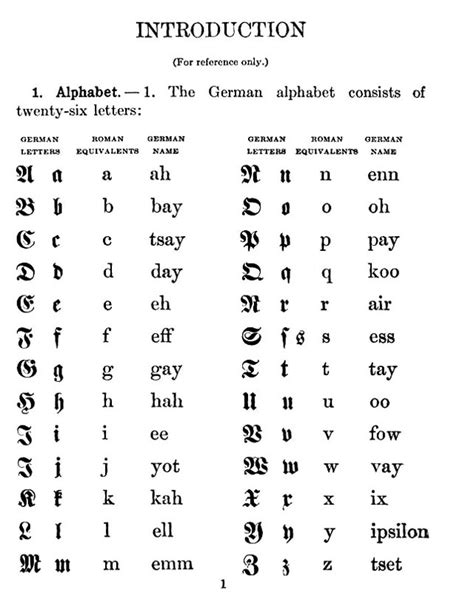 1912 German Script - Intro