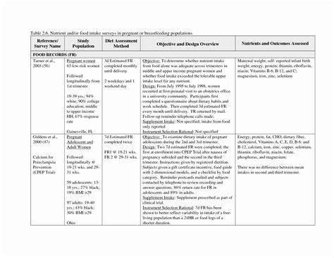 Literature Review Summary Table Template – Letter Example Template