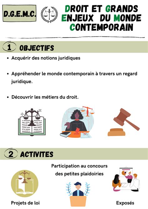 Droits et Grands Enjeux du Monde Contemporain | Lycée Jean Monnet