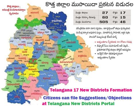 Telangana 17 New Districts Formation Citizens can file Suggestions/Objections at Telangana New ...