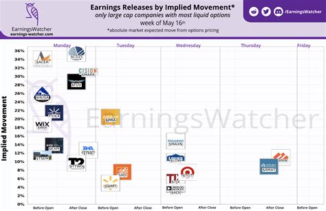 Next Week Earnings Calendar - Printable Template Calendar