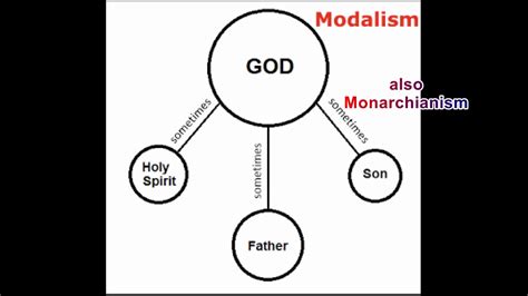 Debating (Halifax) Jehovah's Witnesses 309: #Trinity, #Modalism, #Arianism - YouTube