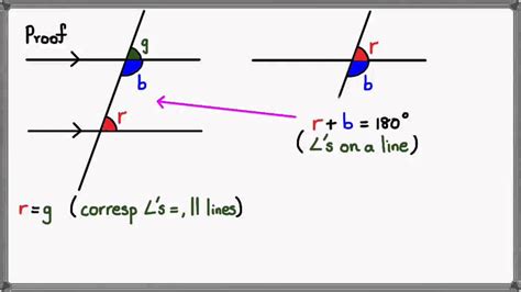 Co-interior Angles on a Parallel Line - YouTube