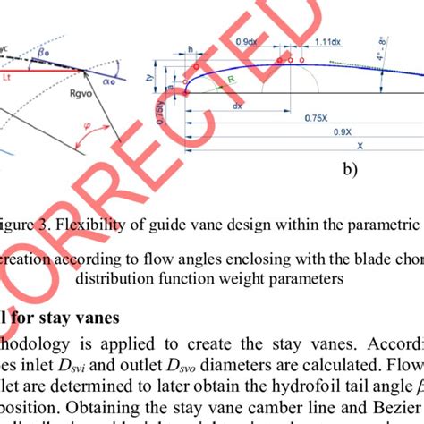 Guide vane development in MATLAB The tool allows flexibility in the ...