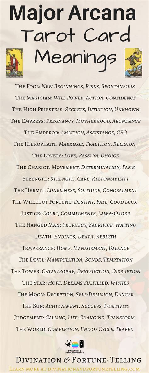 Tarot Card Meanings — Lisa Boswell