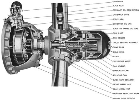 accessory drives - What is the different between an aircraft engine gearbox and an aircraft ...