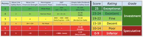 7 Best Energy Sector Dividend Stocks – InvestorFare