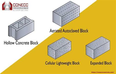 Concrete Block Types Used In Construction AAC Blocks, 43% OFF