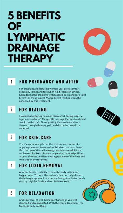 Infographic: 5 Benefits of Lymphatic Drainage Therapy - Myotherapy College of Utah | Salt ...