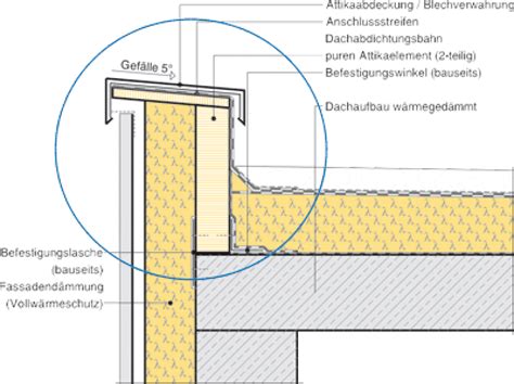 Selbstdämmendes Attikaelement aus Purenit | Attikadämmung | Dachrandkonstruktion