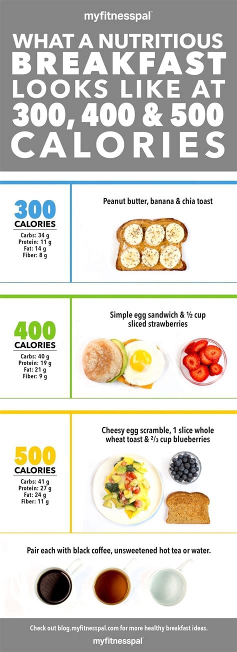 What a Nutritious Breakfast Looks Like at 300, 400 & 500 Calories ...