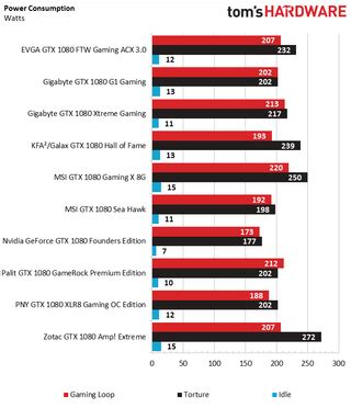 Nvidia GeForce GTX 1080 Benchmark Results