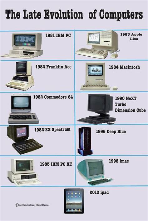 Evolution Of Computer With Pictures / Informations Und ...