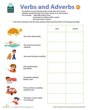 2nd Grade Adverbs Worksheet