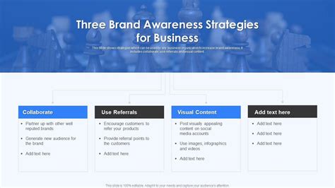 Three Brand Awareness Strategies For Business | Presentation Graphics ...