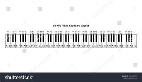 Piano Keyboard Diagram Piano Keyboard Layout Stock Vector (Royalty Free ...