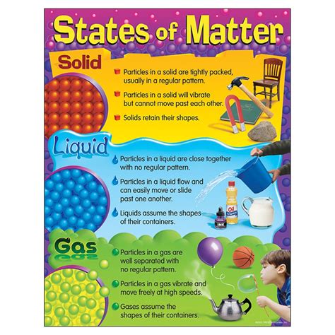 States of Matter Learning Chart, 17" x 22" - T-38120 | Trend ...