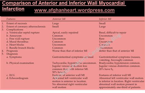 Dr.Nabil Paktin's Journal of Cardiovascular Medicine Blog ژورنال ( قلب ...