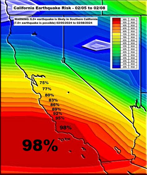 San Francisco Earthquake Prediction and Forecast Map