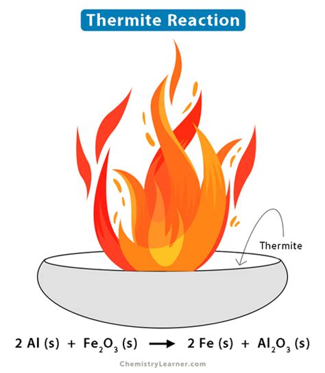 Thermite Reaction: Definition, Formula, and Applications