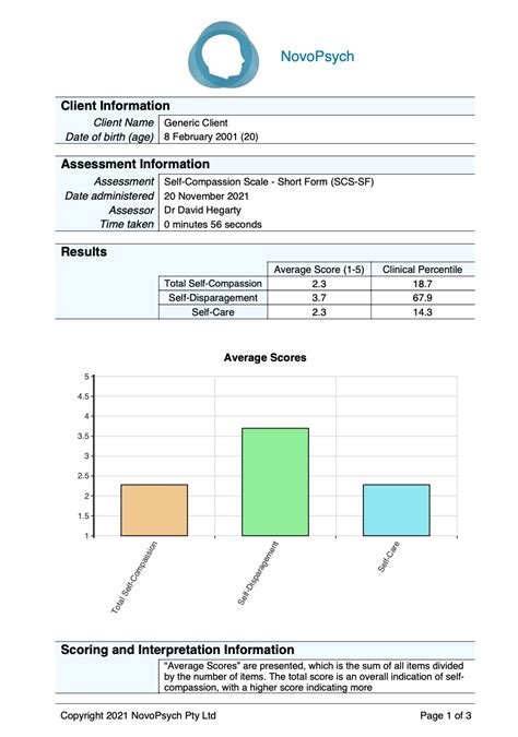 Self-Compassion Scale – Short Form (SCS-SF) – NovoPsych