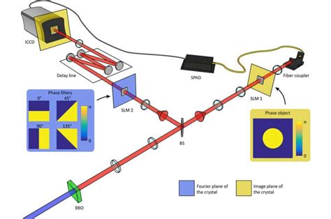 Scientists unveil the first-ever image of quantum entanglement