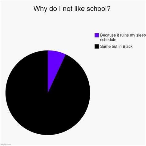 Why do I not like school? - Imgflip