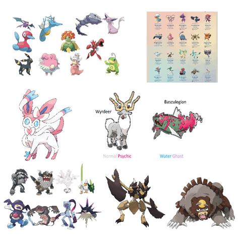 The Regional Evolutions to Past Gen Pokemon by Fakemon1290 on DeviantArt