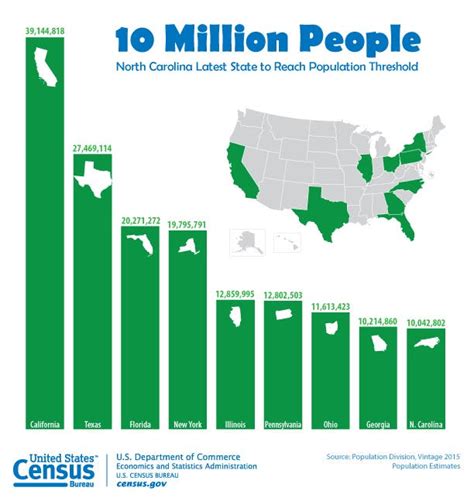 Massachusetts Population Increasing Faster Than Rest of Northeast ...