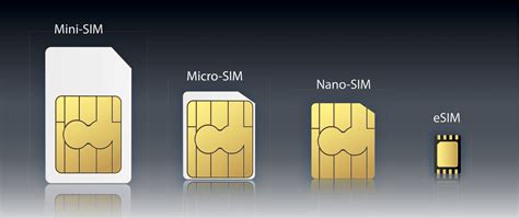 eSIM vs. IoT SIM Card: What’s the Difference? | Soracom