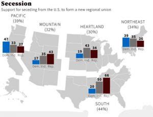 Growing support for separatism in the United States - Newscast Pratyaksha English