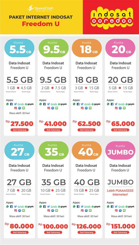 Cara Mendaftar Paket Internet Indosat – UnBrick.ID