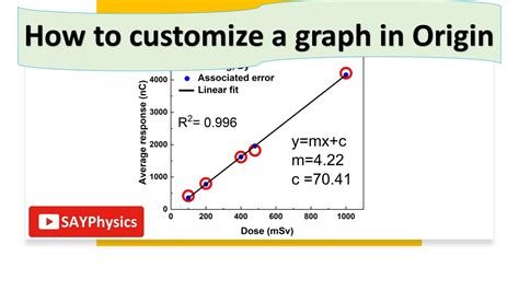 How To Customize A Graph In Origin Explained Step By Step – Otosection